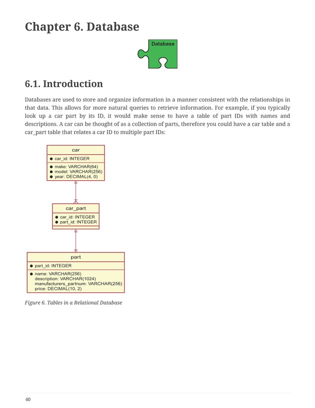 Systems Integration: A Project Based Approach - Page 40